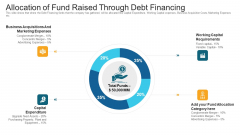 Allocation Of Fund Raised Through Debt Financing Ppt Gallery Themes PDF Allocation Of Fund Raised Through Debt Financing Ppt Gallery Themes PDF