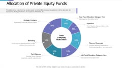 Allocation Of Private Equity Funds Investor Pitch Deck For PE Funding Graphics PDF
