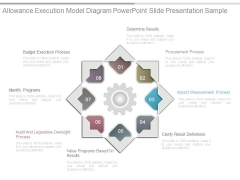 Allowance Execution Model Diagram Powerpoint Slide Presentation Sample Allowance Execution Model Diagram Powerpoint Slide Presentation Sample