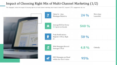 Alternative Distribution Advertising Platform Impact Of Choosing Right Mix Of Multi Channel Marketing App Ideas PDF