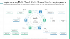 Alternative Distribution Advertising Platform Implementing Multi Touch Multi Channel Marketing Approach Download PDF Alternative Distribution Advertising Platform Implementing Multi Touch Multi Channel Marketing Approach Download PDF