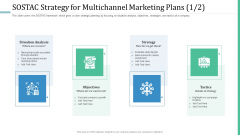 Alternative Distribution Advertising Platform SOSTAC Strategy For Multichannel Marketing Plans Analysis Ideas PDF Alternative Distribution Advertising Platform SOSTAC Strategy For Multichannel Marketing Plans Analysis Ideas PDF