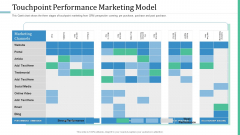 Alternative Distribution Advertising Platform Touchpoint Performance Marketing Model Elements PDF