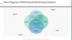 Alternative Distribution Advertising Platform Venn Diagram Of Multichannel Marketing Channels Professional PDF Alternative Distribution Advertising Platform Venn Diagram Of Multichannel Marketing Channels Professional PDF