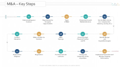 Amalgamation Acquisitions M And A Key Steps Ppt Portfolio Templates PDF Amalgamation Acquisitions M And A Key Steps Ppt Portfolio Templates PDF