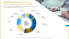 Amalgamation Marketing Pitch Deck Multi Channel Marketing Annual Budget Plan Sales Rules PDF