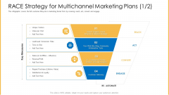 Amalgamation Marketing Pitch Deck RACE Strategy For Multichannel Marketing Plans Act Sample PDF Amalgamation Marketing Pitch Deck RACE Strategy For Multichannel Marketing Plans Act Sample PDF