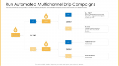 Amalgamation Marketing Pitch Deck Run Automated Multichannel Drip Campaigns Formats PDF Amalgamation Marketing Pitch Deck Run Automated Multichannel Drip Campaigns Formats PDF