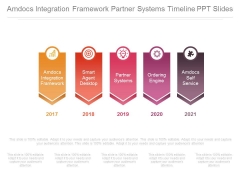 Amdocs Integration Framework Partner Systems Timeline Ppt Slides Amdocs Integration Framework Partner Systems Timeline Ppt Slides