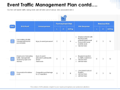 Amusement Event Coordinator Event Traffic Management Plan Contd Ppt PowerPoint Presentation Inspiration Deck PDF Amusement Event Coordinator Event Traffic Management Plan Contd Ppt PowerPoint Presentation Inspiration Deck PDF