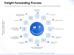 Amusement Event Coordinator Freight Forwarding Process Ppt PowerPoint Presentation Ideas Outfit PDF Amusement Event Coordinator Freight Forwarding Process Ppt PowerPoint Presentation Ideas Outfit PDF