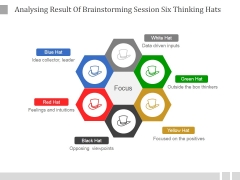 Analysing Result Of Brainstorming Session Six Thinking Hats Ppt PowerPoint Presentation Slide Download