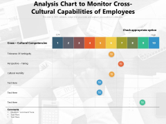 Analysis Chart To Monitor Cross Cultural Capabilities Of Employees Ppt PowerPoint Presentation File Smartart PDF Analysis Chart To Monitor Cross Cultural Capabilities Of Employees Ppt PowerPoint Presentation File Smartart PDF