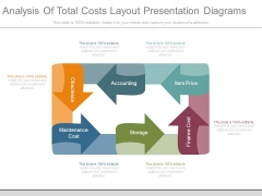 Analysis Of Total Costs Layout Presentation Diagrams Analysis Of Total Costs Layout Presentation Diagrams