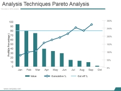 Analysis Techniques Pareto Analysis Ppt PowerPoint Presentation Designs Analysis Techniques Pareto Analysis Ppt PowerPoint Presentation Designs