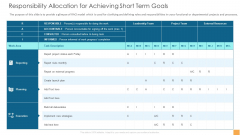 Analytical Incrementalism Responsibility Allocation For Achieving Short Term Goals Portrait PDF Analytical Incrementalism Responsibility Allocation For Achieving Short Term Goals Portrait PDF