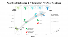 Analytics Intelligence And IT Innovation Five Year Roadmap Designs Analytics Intelligence And IT Innovation Five Year Roadmap Designs