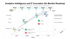 Analytics Intelligence And IT Innovation Six Months Roadmap Inspiration Analytics Intelligence And IT Innovation Six Months Roadmap Inspiration