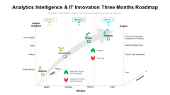 Analytics Intelligence And IT Innovation Three Months Roadmap Mockup Analytics Intelligence And IT Innovation Three Months Roadmap Mockup