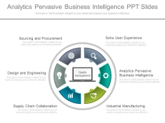 Analytics Pervasive Business Intelligence Ppt Slides Analytics Pervasive Business Intelligence Ppt Slides
