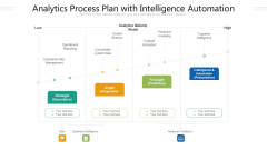 Analytics Process Plan With Intelligence Automation Ppt PowerPoint Presentation File Background Image PDF Analytics Process Plan With Intelligence Automation Ppt PowerPoint Presentation File Background Image PDF