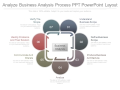Analyze Business Analysis Process Ppt Powerpoint Layout Analyze Business Analysis Process Ppt Powerpoint Layout