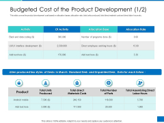 Analyzing Requirement Management Process Budgeted Cost Of The Product Development Activity Elements PDF Analyzing Requirement Management Process Budgeted Cost Of The Product Development Activity Elements PDF
