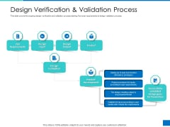 Analyzing Requirement Management Process Design Verification And Validation Process Inspiration PDF Analyzing Requirement Management Process Design Verification And Validation Process Inspiration PDF