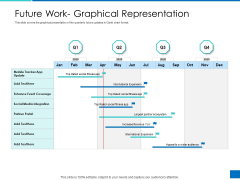 Analyzing Requirement Management Process Future Work Graphical Representation Brochure PDF Analyzing Requirement Management Process Future Work Graphical Representation Brochure PDF