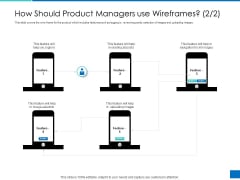Analyzing Requirement Management Process How Should Product Managers Use Wireframes Feature Structure PDF Analyzing Requirement Management Process How Should Product Managers Use Wireframes Feature Structure PDF