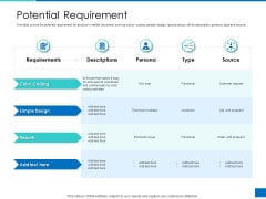 Analyzing Requirement Management Process Potential Requirement Professional PDF Analyzing Requirement Management Process Potential Requirement Professional PDF