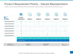 Analyzing Requirement Management Process Product Requirement Priority Tabular Representation Diagrams PDF Analyzing Requirement Management Process Product Requirement Priority Tabular Representation Diagrams PDF