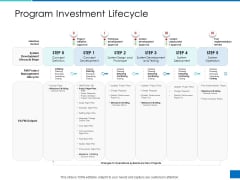 Analyzing Requirement Management Process Program Investment Lifecycle Demonstration PDF Analyzing Requirement Management Process Program Investment Lifecycle Demonstration PDF