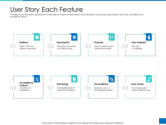 Analyzing Requirement Management Process User Story Each Feature Diagrams PDF Analyzing Requirement Management Process User Story Each Feature Diagrams PDF