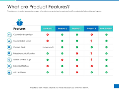Analyzing Requirement Management Process What Are Product Features Slides PDF Analyzing Requirement Management Process What Are Product Features Slides PDF