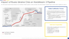 Analyzing The Impact Of Russia Ukraine Conflict On Gas Sector Impact Of Russia Ukraine Crisis On Nordstream 2 Pipeline Slides PDF