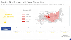 Analyzing The Impact Of Russia Ukraine Conflict On Gas Sector Russian Gas Reserves With Total Capacities Infographics PDF