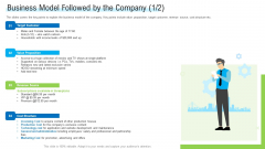 Angel Investor For Seed Pitch Deck Business Model Followed By The Company Revenue Portrait PDF Angel Investor For Seed Pitch Deck Business Model Followed By The Company Revenue Portrait PDF
