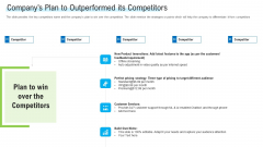 Angel Investor For Seed Pitch Deck Companys Plan To Outperformed Its Competitors Guidelines PDF Angel Investor For Seed Pitch Deck Companys Plan To Outperformed Its Competitors Guidelines PDF