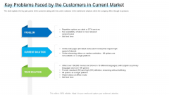 Angel Investor For Seed Pitch Deck Key Problems Faced By The Customers In Current Market Pictures PDF Angel Investor For Seed Pitch Deck Key Problems Faced By The Customers In Current Market Pictures PDF