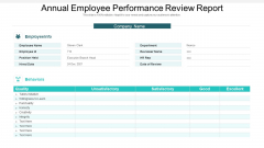 Annual Employee Performance Review Report Ppt File Templates PDF