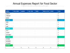 Annual Expenses Report For Food Sector Ppt PowerPoint Presentation Professional Gallery PDF Annual Expenses Report For Food Sector Ppt PowerPoint Presentation Professional Gallery PDF