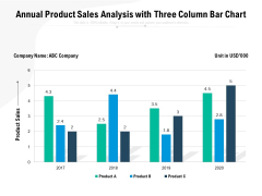 Annual Product Sales Analysis With Three Column Bar Chart Ppt PowerPoint Presentation Inspiration Layouts PDF Annual Product Sales Analysis With Three Column Bar Chart Ppt PowerPoint Presentation Inspiration Layouts PDF