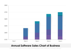 Annual Software Sales Chart Of Business Ppt PowerPoint Presentation File Example Topics PDF Annual Software Sales Chart Of Business Ppt PowerPoint Presentation File Example Topics PDF