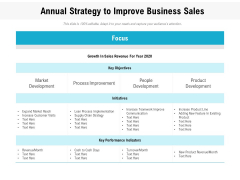 Annual Strategy To Improve Business Sales Ppt Powerpoint Presentation File Design Ideas Pdf Annual Strategy To Improve Business Sales Ppt Powerpoint Presentation File Design Ideas Pdf
