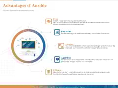 Ansible Hands On Introduction Advantages Of Ansible Ppt PowerPoint Presentation Professional Templates PDF Ansible Hands On Introduction Advantages Of Ansible Ppt PowerPoint Presentation Professional Templates PDF