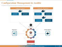 Ansible Hands On Introduction Configuration Management In Ansible Ppt PowerPoint Presentation Styles Display PDF Ansible Hands On Introduction Configuration Management In Ansible Ppt PowerPoint Presentation Styles Display PDF