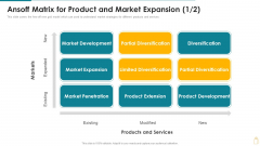 Ansoff Matrix For Product And Market Expansion Cost And Income Optimization Formats PDF