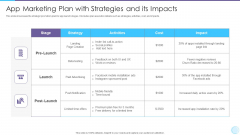 App Marketing Plan With Strategies And Its Impacts Guidelines PDF