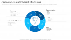 Application Areas Of Intelligent Infrastructure Microsoft PDF Application Areas Of Intelligent Infrastructure Microsoft PDF